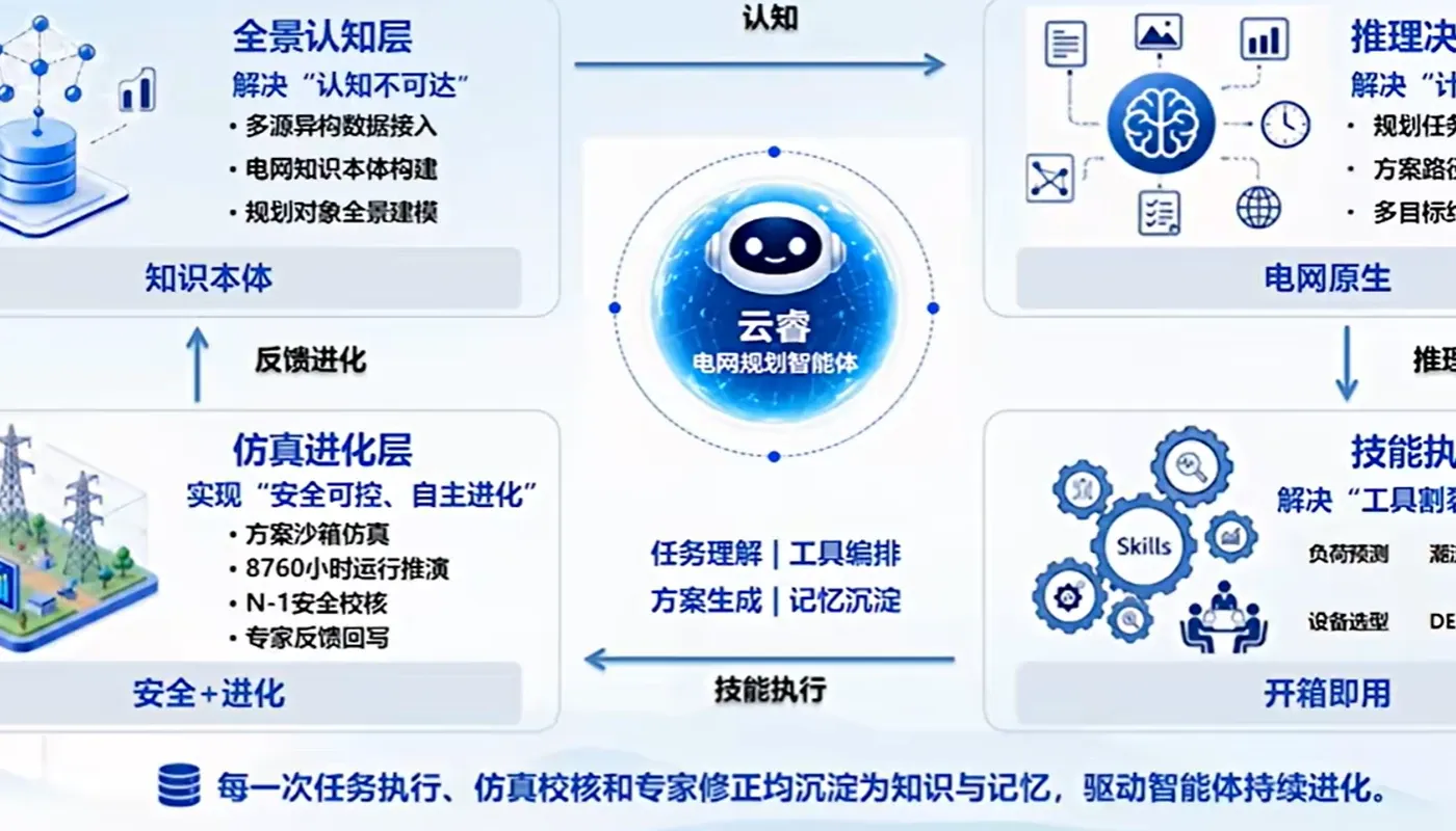 06 Dawatt Yunrui Distribution Network Planning Agent.webp