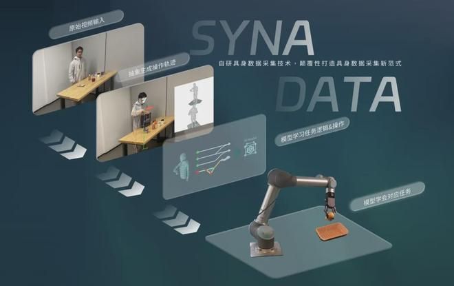 Synapath AI Secures Tens of Millions in Angel Funding to Mine “Embodied Data Gold” from Online Videos