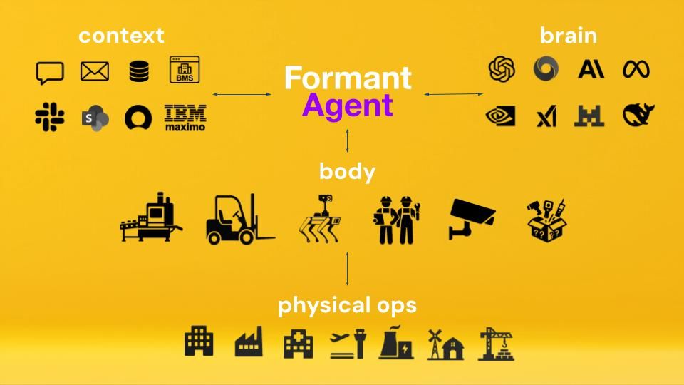 Formant