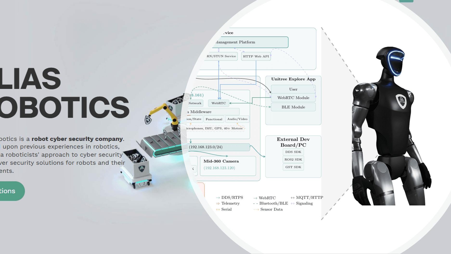 Unitree G1 Security Assessment: Dual-Use Humanoid Robot Exposed as Surveillance and Cyber Operations Platform