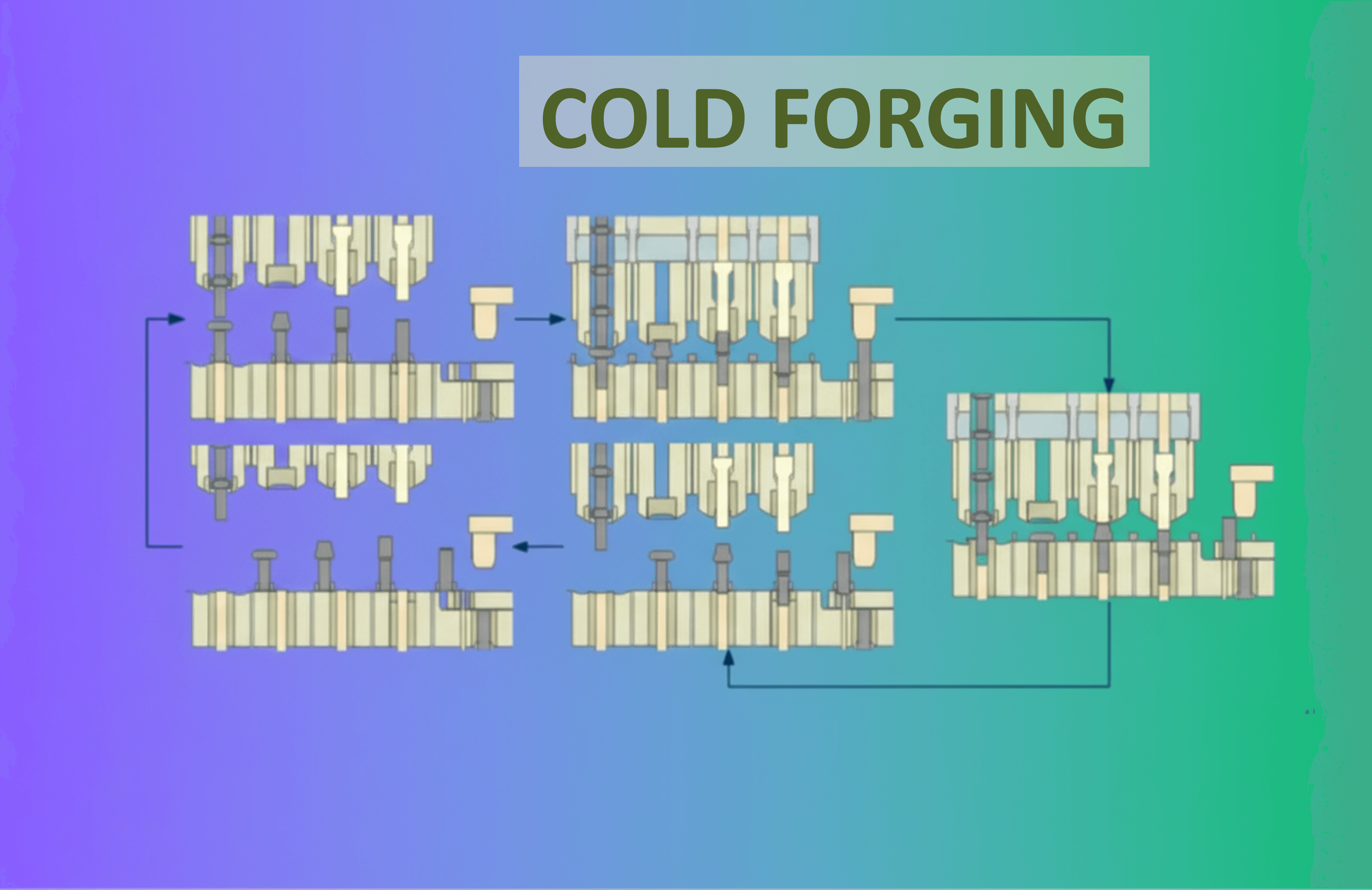 Cold Forging Breakthrough Boosts Humanoid Robot Performance and ...