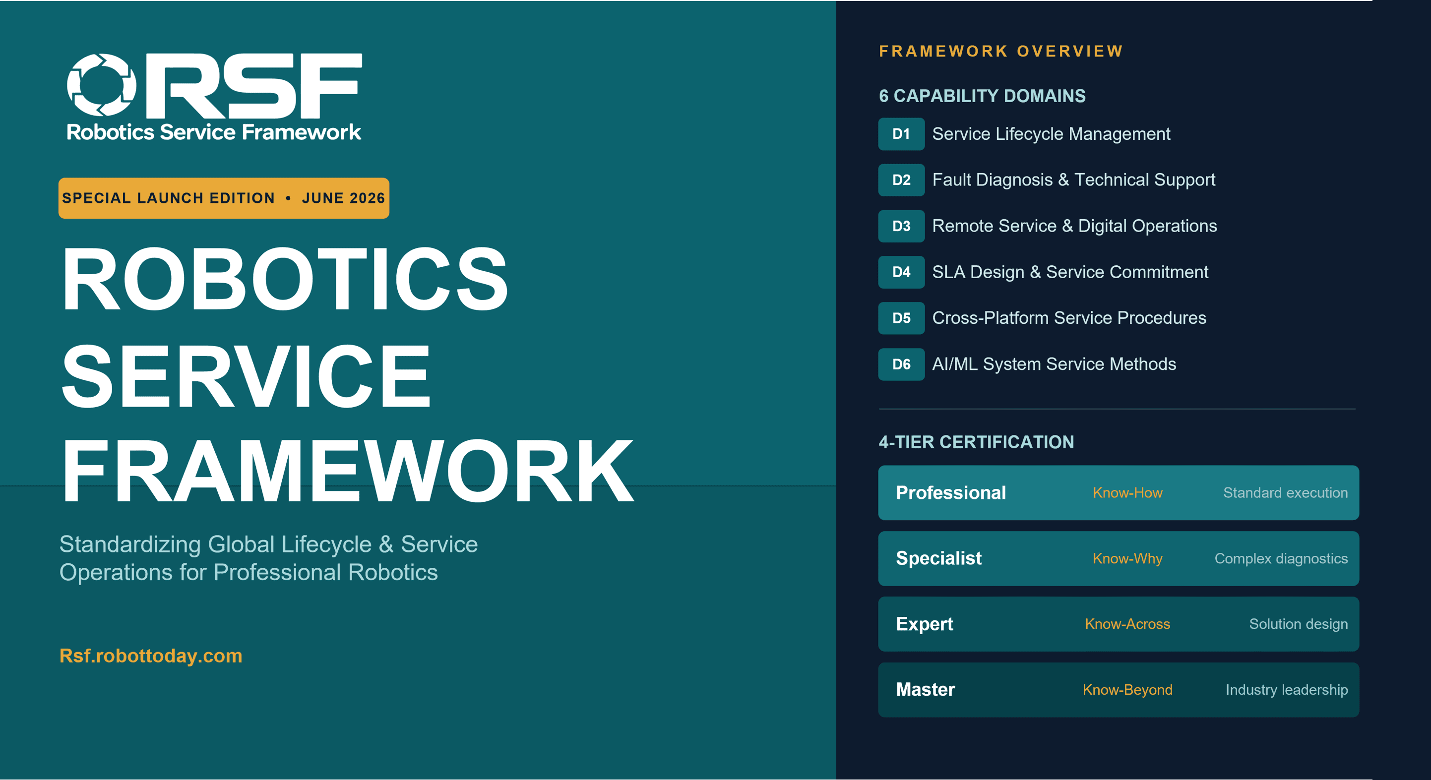 Robotics Service Framework (RSF) Officially Launches
