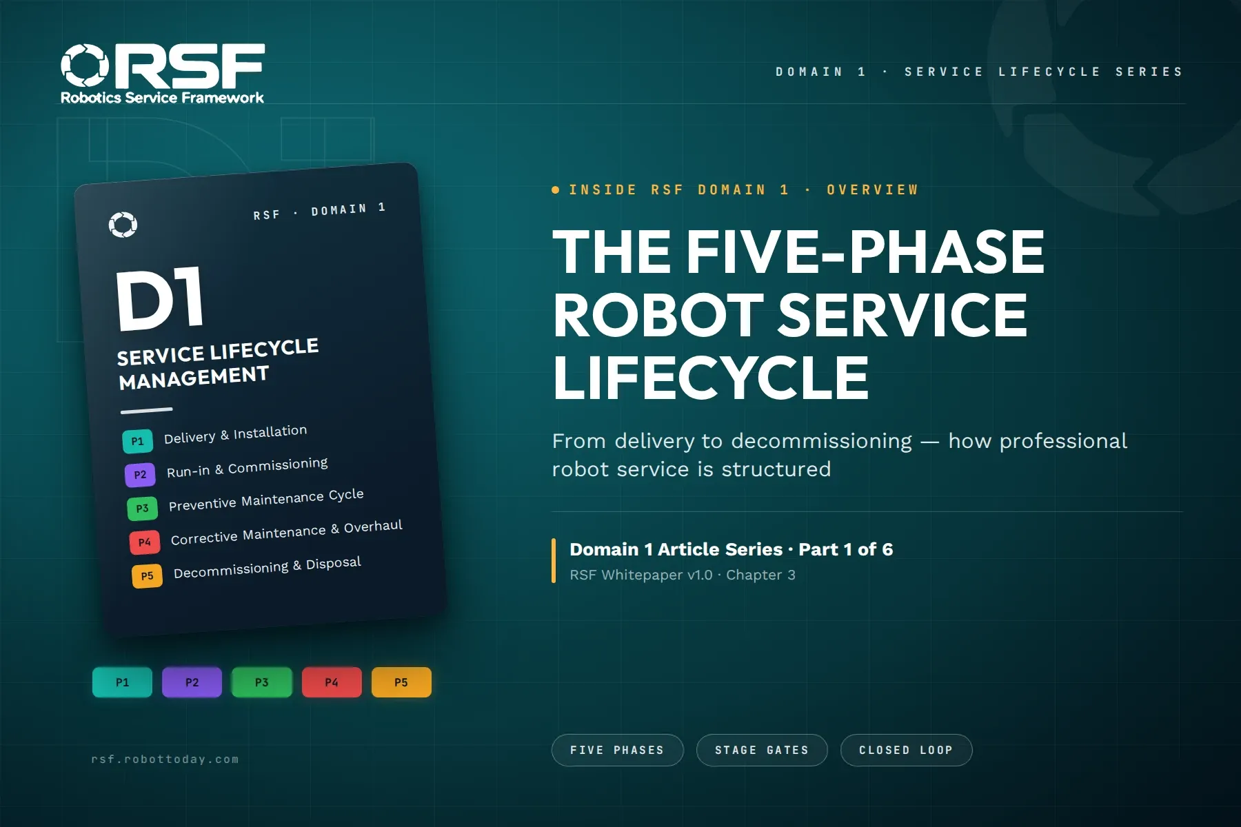 Inside RSF Domain 1: The Five-Phase Robot Service Lifecycle