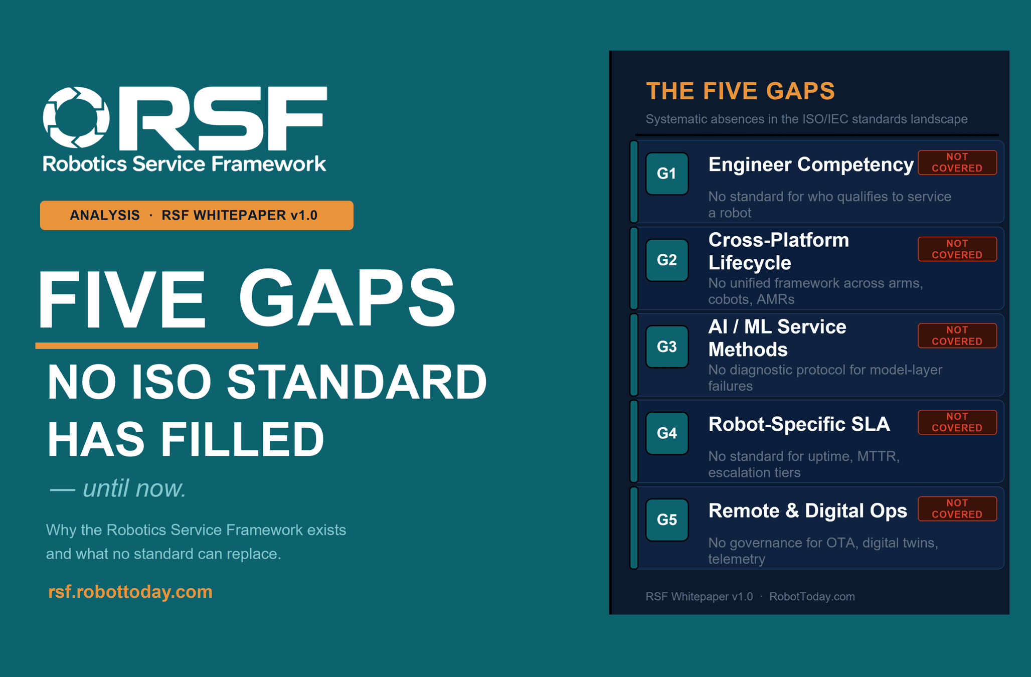 Why RSF Exists: Five Gaps No ISO Standard Has Filled