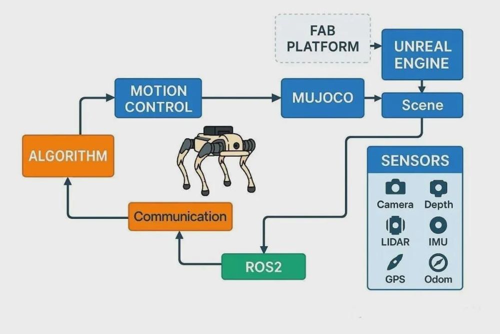 MATRiX: Revolutionizing Robotics with Advanced AI Training Platforms at IROS 2025