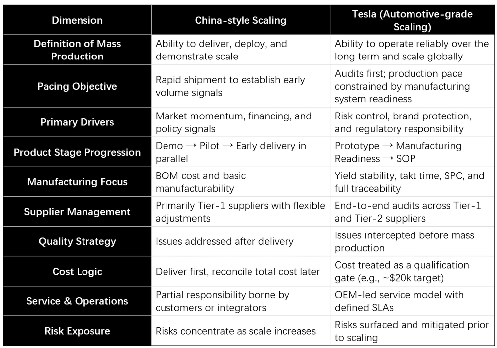 China VS TESLA Two Paths to Humanoid Robot (Mass Production III)