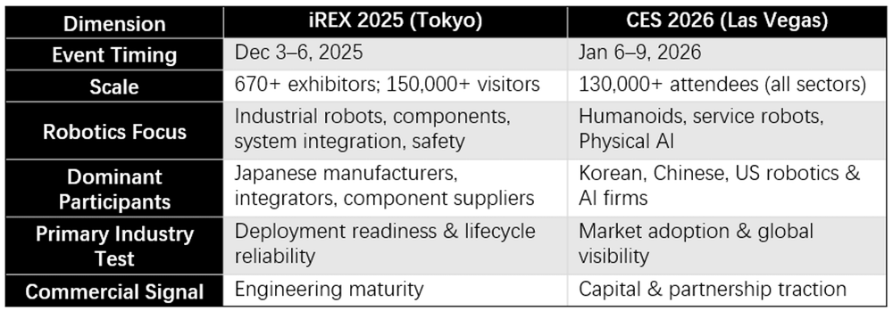 From IREX 2025 to CES 2026, Two Consecutive Stress Tests for the Global Robotics Industry