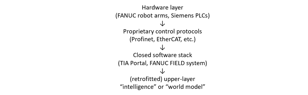 Is the NVIDIA-Siemens Partnership a Trojan Horse?
