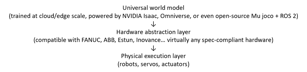 Is the NVIDIA-Siemens Partnership a Trojan Horse?