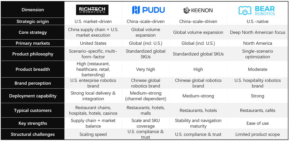 How RichTech Robotics Uses China’s Supply Chain to Compete in the U.S. Service Robot Market