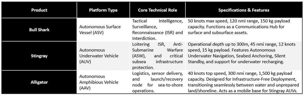 Skana Robotics: A Software-Defined Maritime Autonomy Stack for Distributed Naval Operations