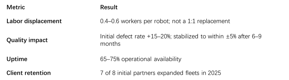 Why Fewer Than 20 Humanoid Robot Companies Will Define the Industry
