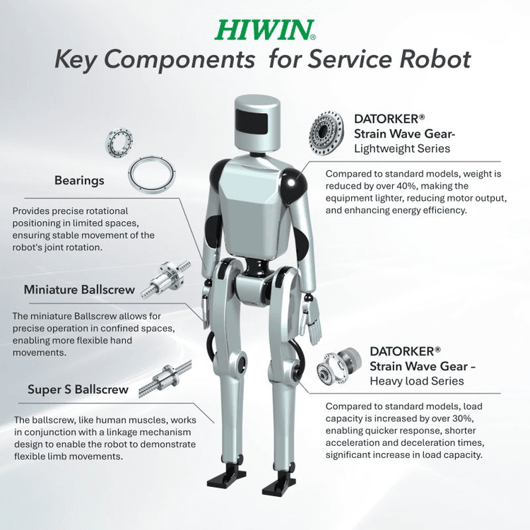 Humanoid Robotics Race Among China Vendors — The Multi-Billion-Dollar Competition for Actuator Screws