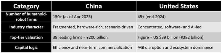 Fifty to One: Inside Figure’s Sky-High Valuation and the Sino-U.S. Tug-of-War Over Humanoid Robots