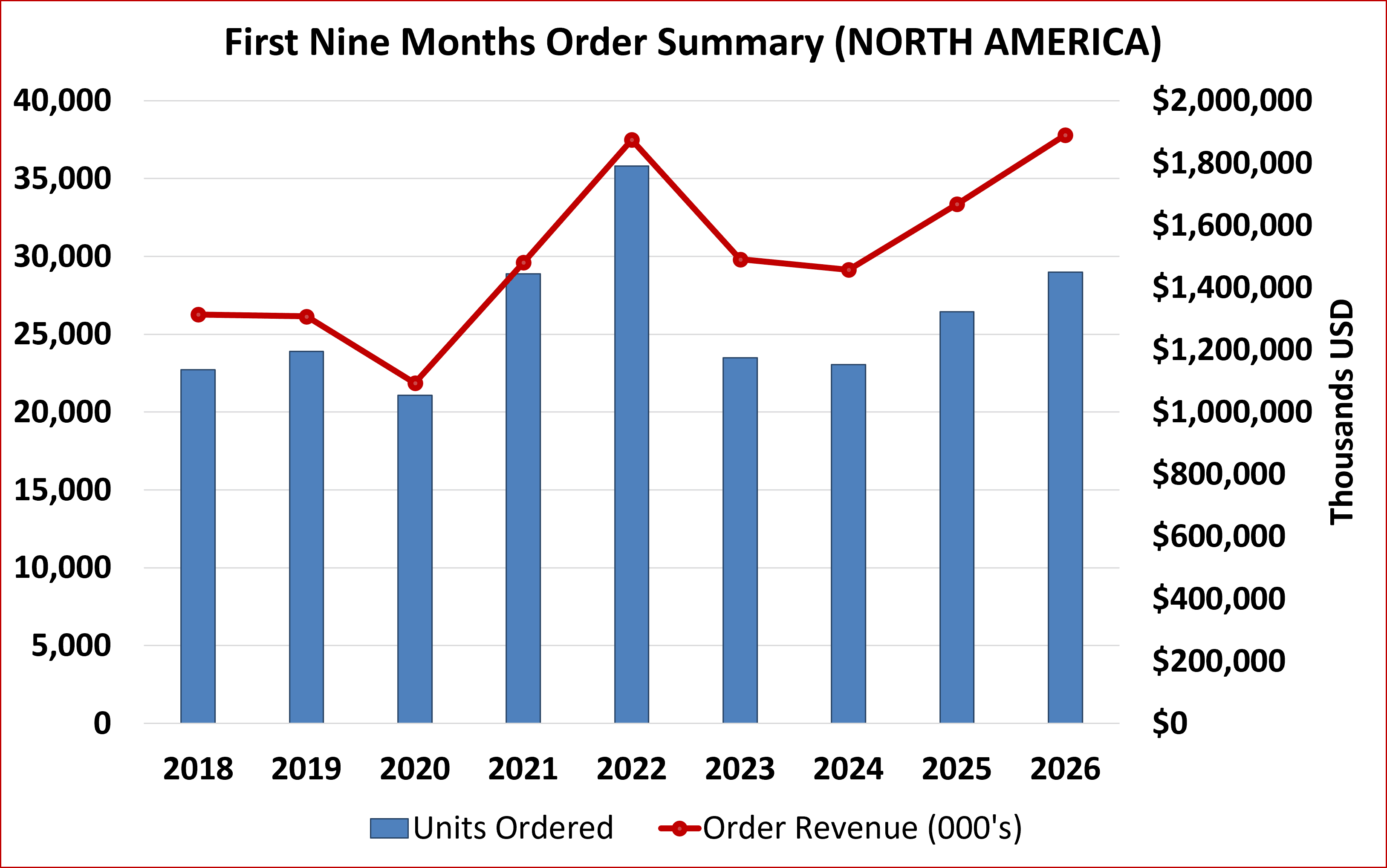 oct27 first nine history.png